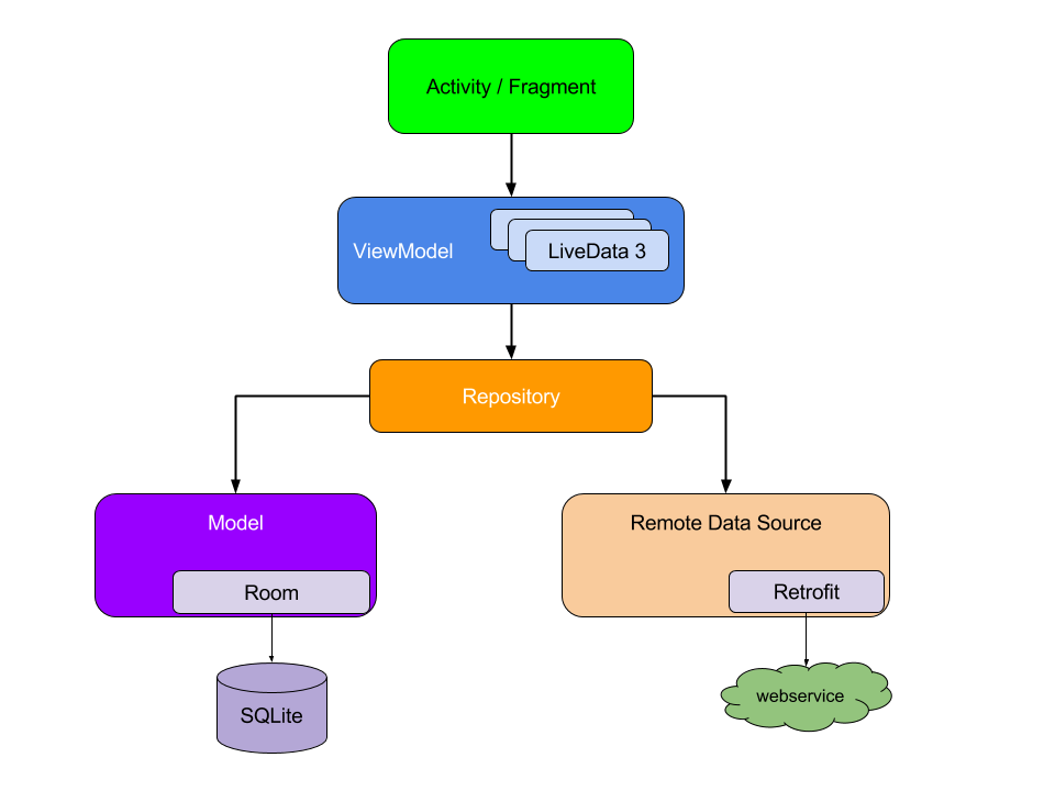 repository pattern